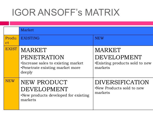 Ansoff market penetration Midget gearbox internal